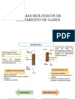 Sistemas Biológicos de Tratamiento de Gases