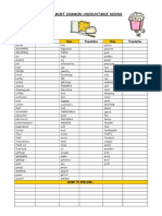 Common Uncountable Nouns List