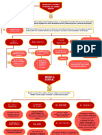 Mapa Conceptual