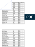 Variable Categoria