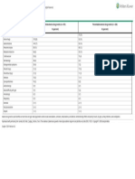 Type Total Adverse Drug Events (N 815) N (Percent) Preventable Adverse Drug Events (N 338) N (Percent)