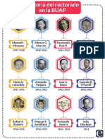 Rectores BUAP