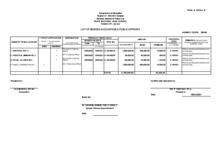 List of Bonded Accountable Public Officers PDF