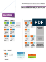 Malla Especialización en Educación Cultura y Política - ECEDU 1agosto2018