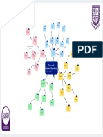 Mapa Mental Lluvia de Ideas