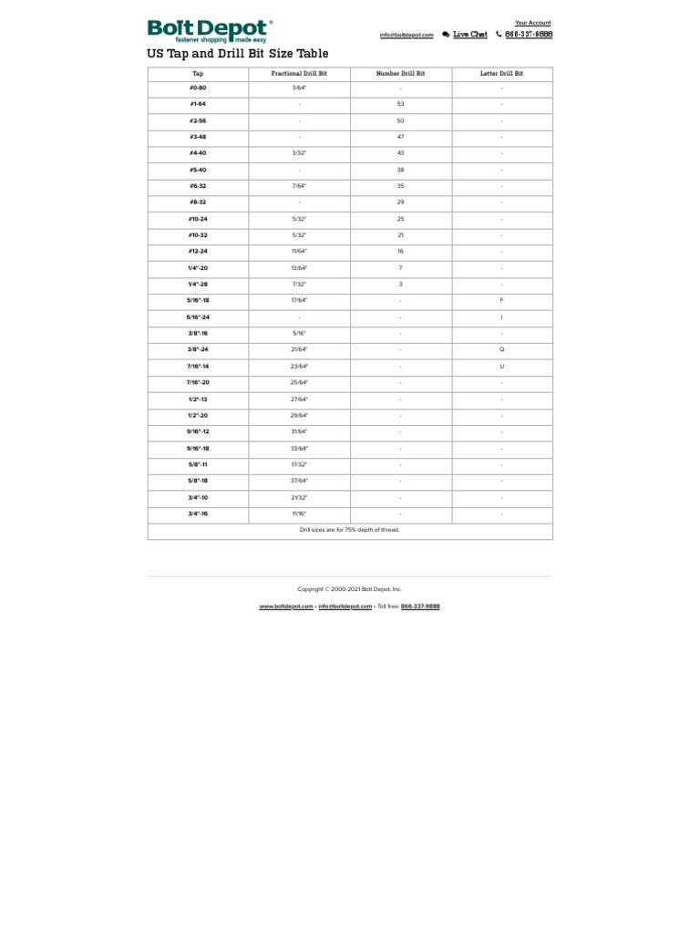 Bolt Depot US Tap and Drill Bit Size Table PDF Industrial