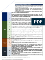 Formatos de Almacenamiento Digital PDF