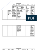 Activity 2 Drug Study Linao