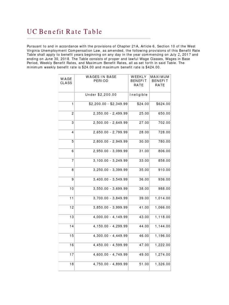 UC Benefits Rate Table PDF Wage Government