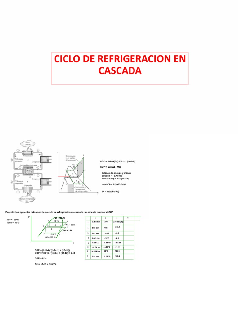 Ciclo Refrigeracion En Cascada PDF Cantidades Fisicas M todos De 