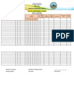 Tabion Elementary School Phil-IRI Assessment Scores