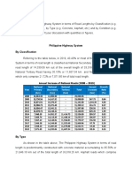 Philippine Highway System by Classification