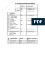 Statement Showing The Pay Scale of The Officers and Officials