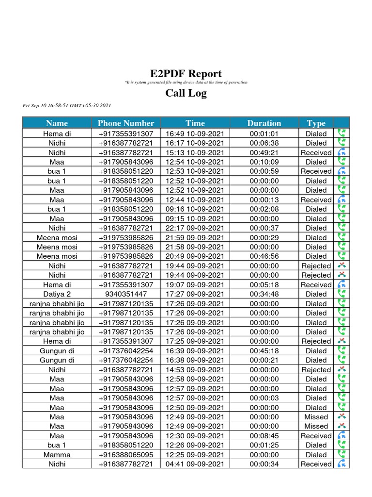 E2PDF Report Call Log Name Phone Number Time Duration Type