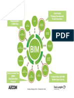 Building A Strategy For Bim 2