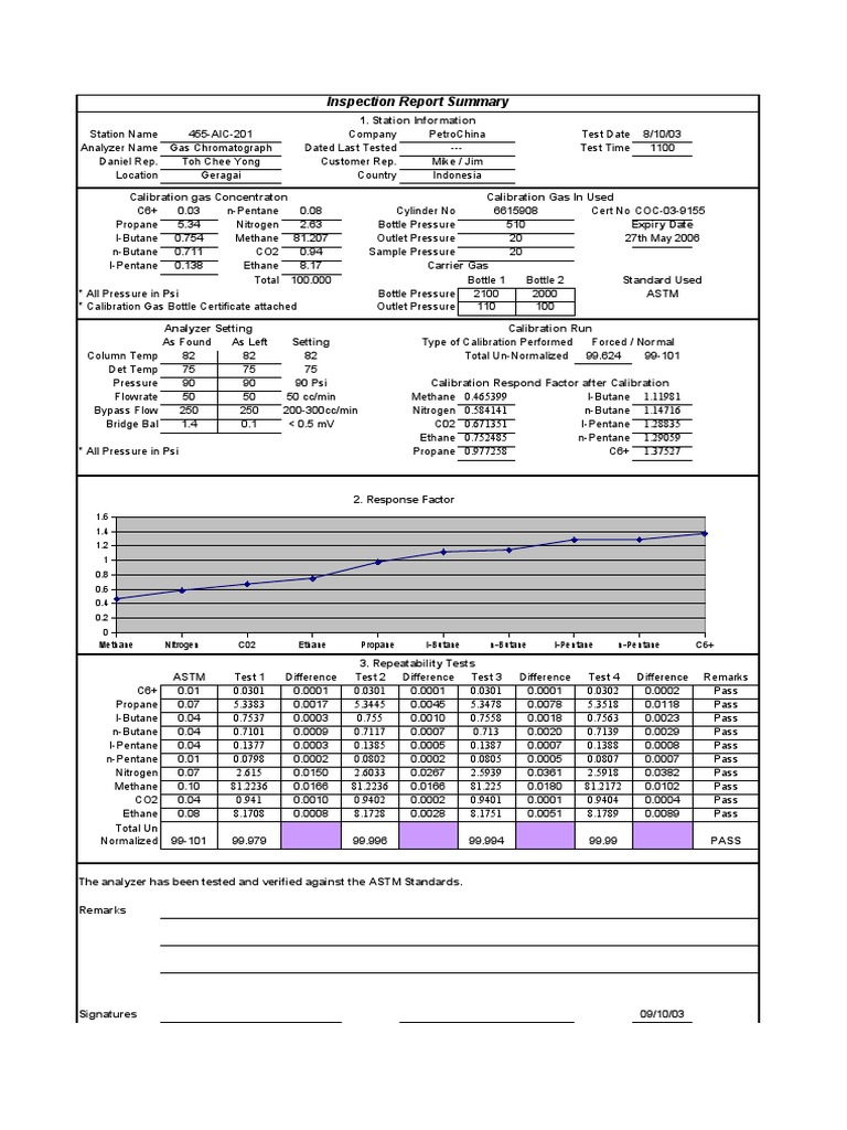 GC CheckLists | PDF | Gases | Physical Sciences