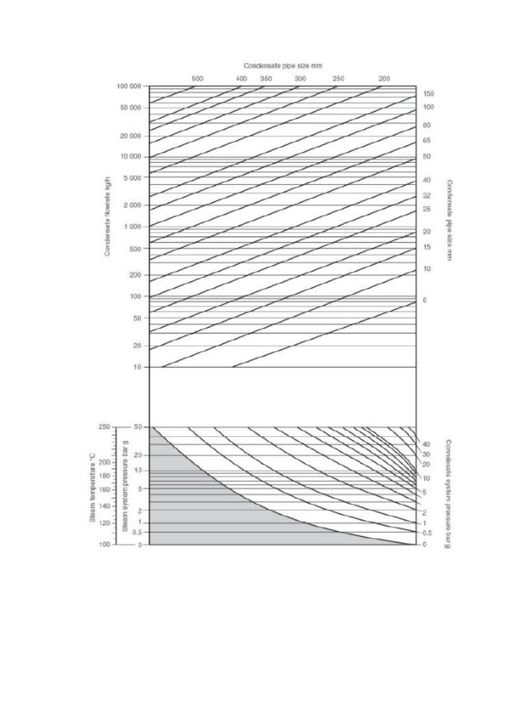 Chart For Condensate PipingSpiraxsarco. PDF