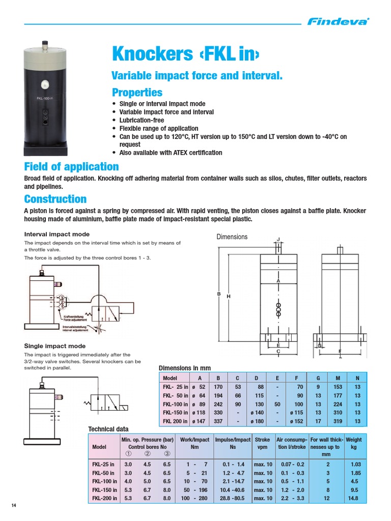Technical Datasheet FKL - in Knocker - en | PDF