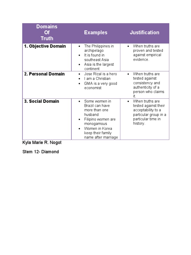 Domains of Truth Examples Justification 1. Objective Domain PDF
