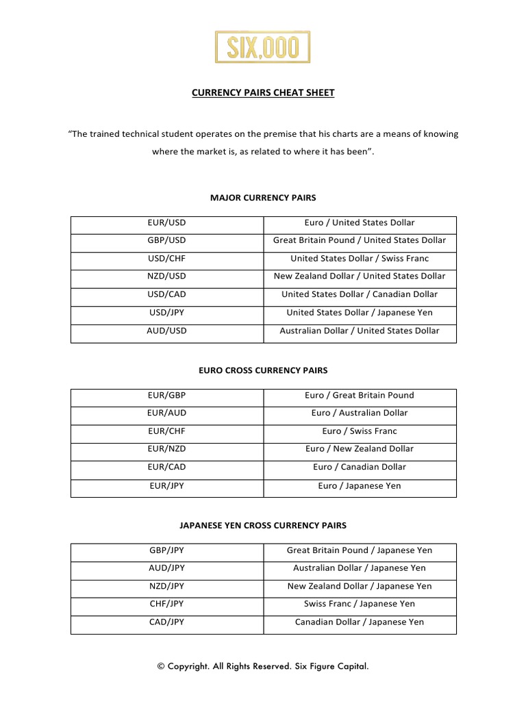 Currency Pairs Cheat Sheet | PDF | Trade | Money for Free Currency Converter Cheat Sheet Printable