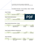 Relação de candidatos nomeados concurso público