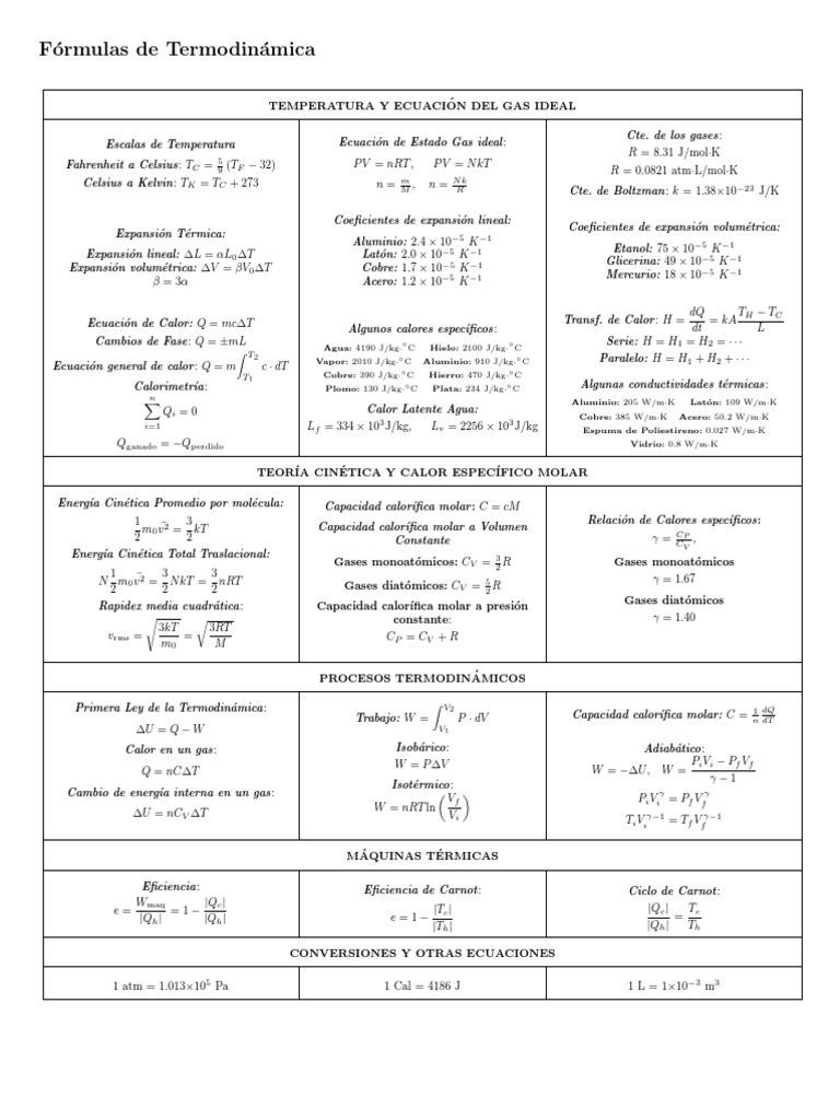 Fórmulas Esenciales de Termodinámica | PDF | Gases | Termodinámica ...