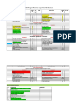 BS O&SC Road Map ADP Alignment