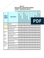 Matriz de Leopold