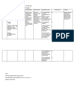 NCP Acute Gastroenteritis