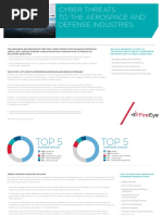 Cyber Threats To The Aerospace and Defense Industries