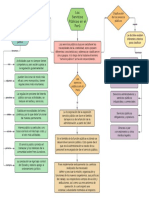 Esquema Sobre Los Servicios Públicos en El Perú.