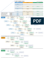 CBT Candidate Pathing Infographic