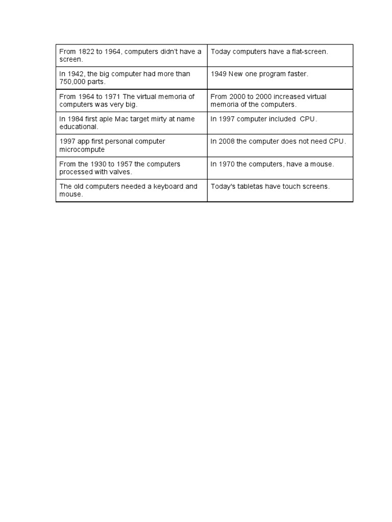 Ingles | PDF | Computers