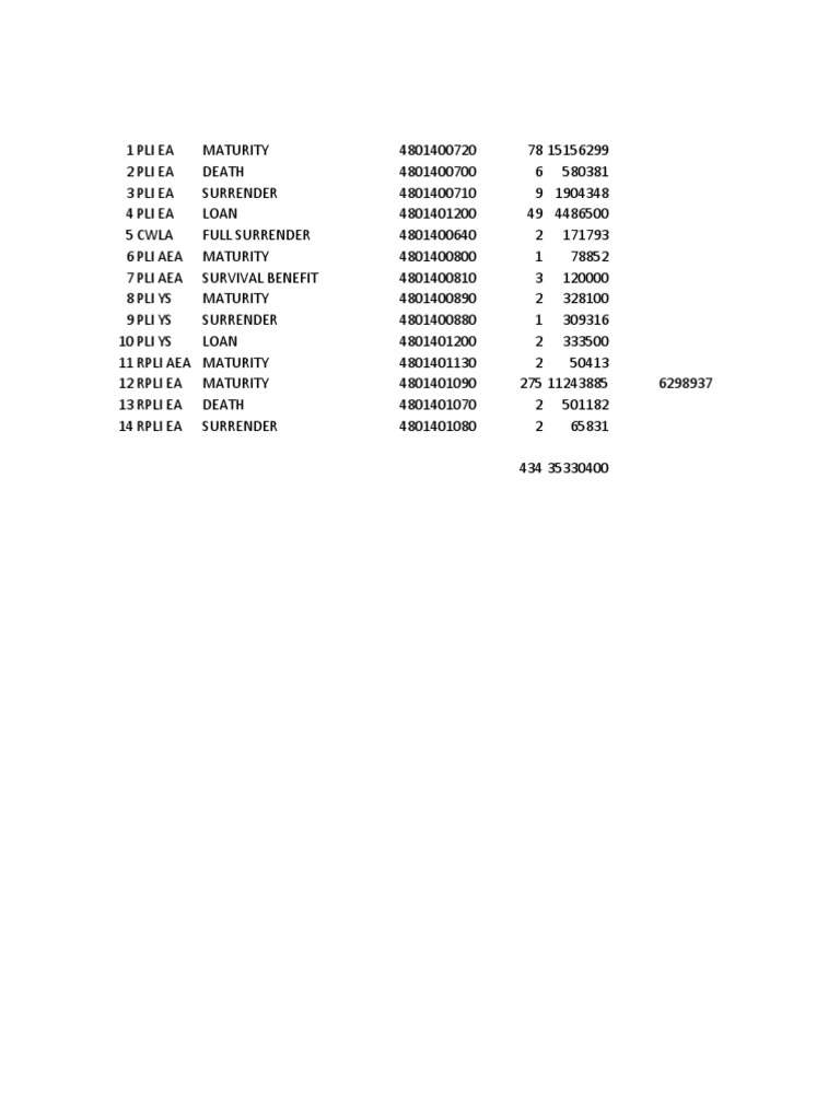PLI GL Codes | PDF