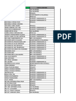 Contas mais usadas em folha de pagamento e contabilidade