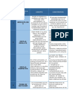 Cuadro Comparativo