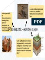 Intemperismo Erosion Suelo