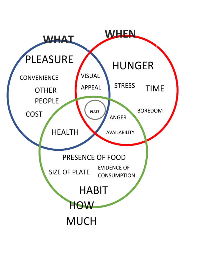 My Food Map | PDF