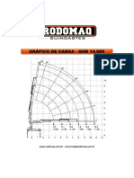 Gráfico de Carga - GRH 14.000