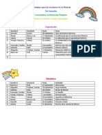 Estrategias para La Enseñanza de La Historia