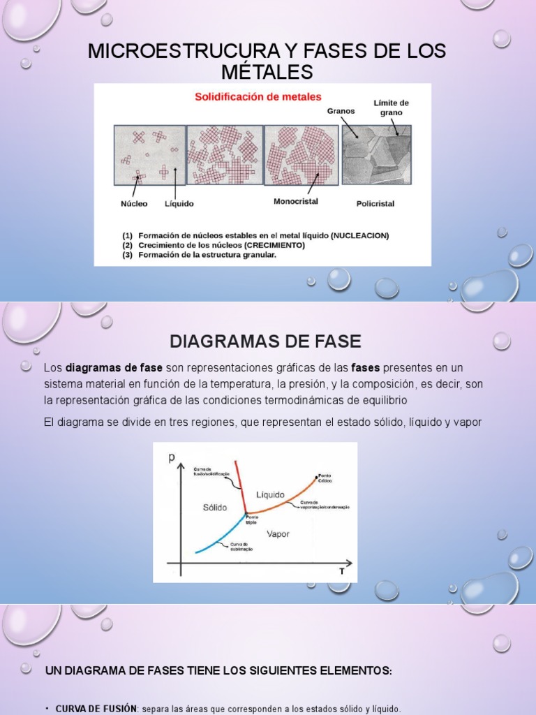 Diagramas de Fases en Metales | PDF | Fase (materia) | Diagrama de fases