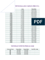 Tetesan Infus Dalam 1 Kolf (500 CC)