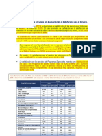 Resultados de Las Encuestas de Evaluación de La Satisfacción Con El Servicio