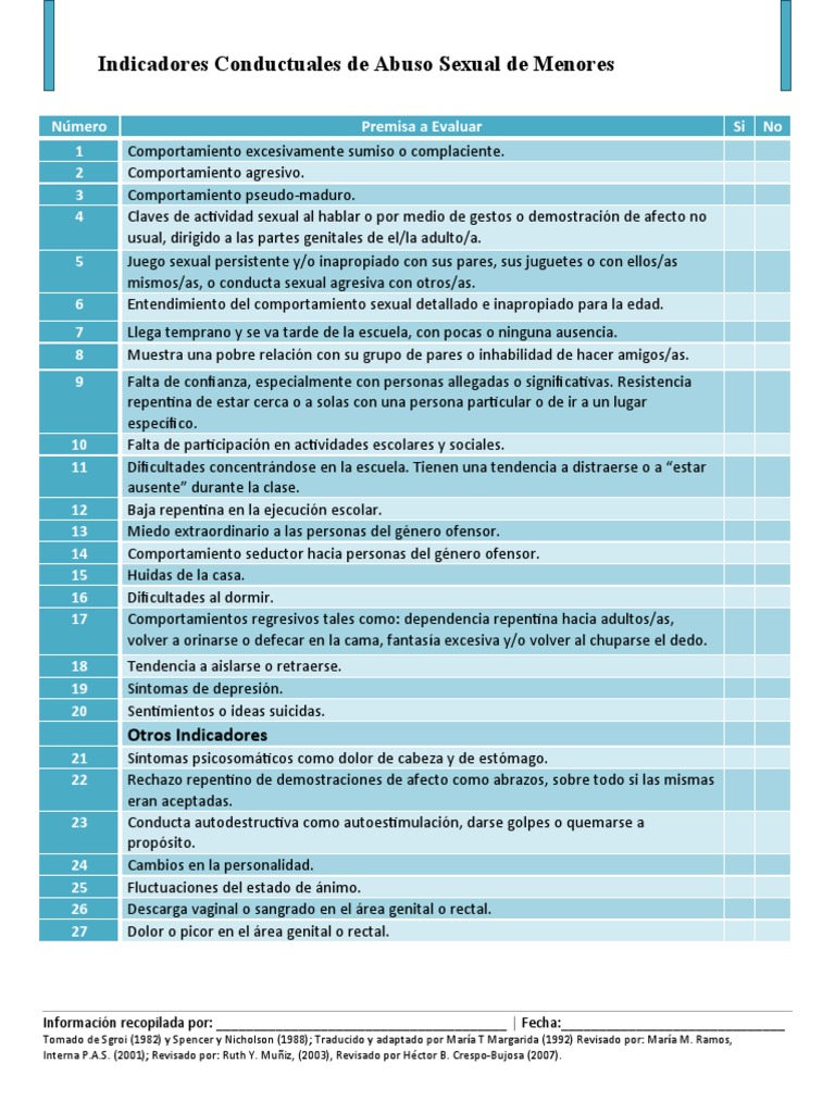 Indicadores de Abuso Sexual | PDF | Abuso Sexual Infantil | Comportamiento