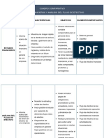 Cuadro Comparativo - Documentos Contables