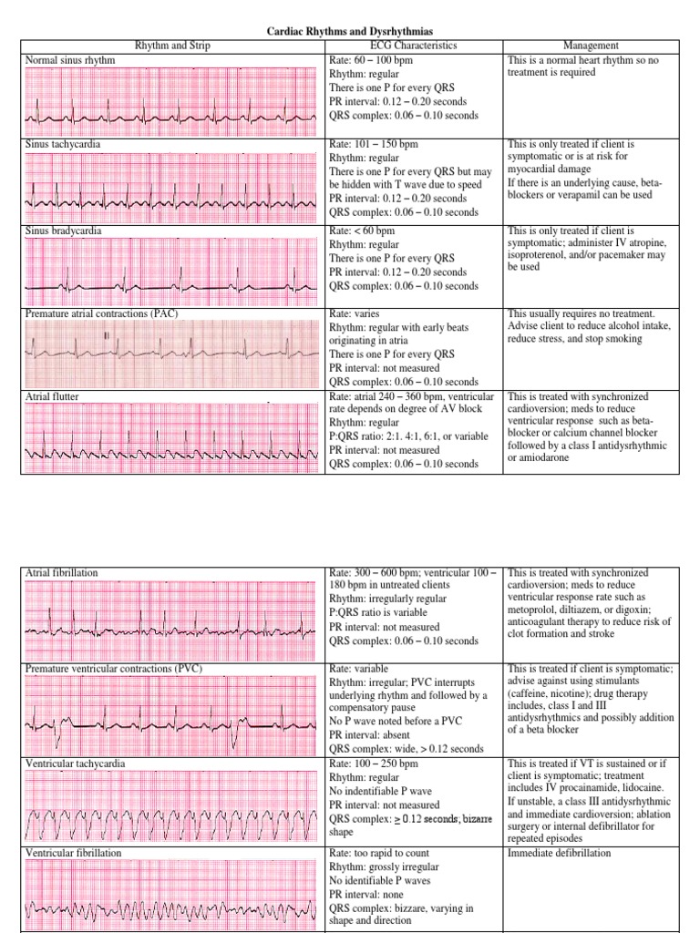 Cardiac Rhythms and Dysrhythmias | PDF | Electrocardiography | Heart