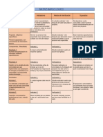 Matriz Marco Logico.