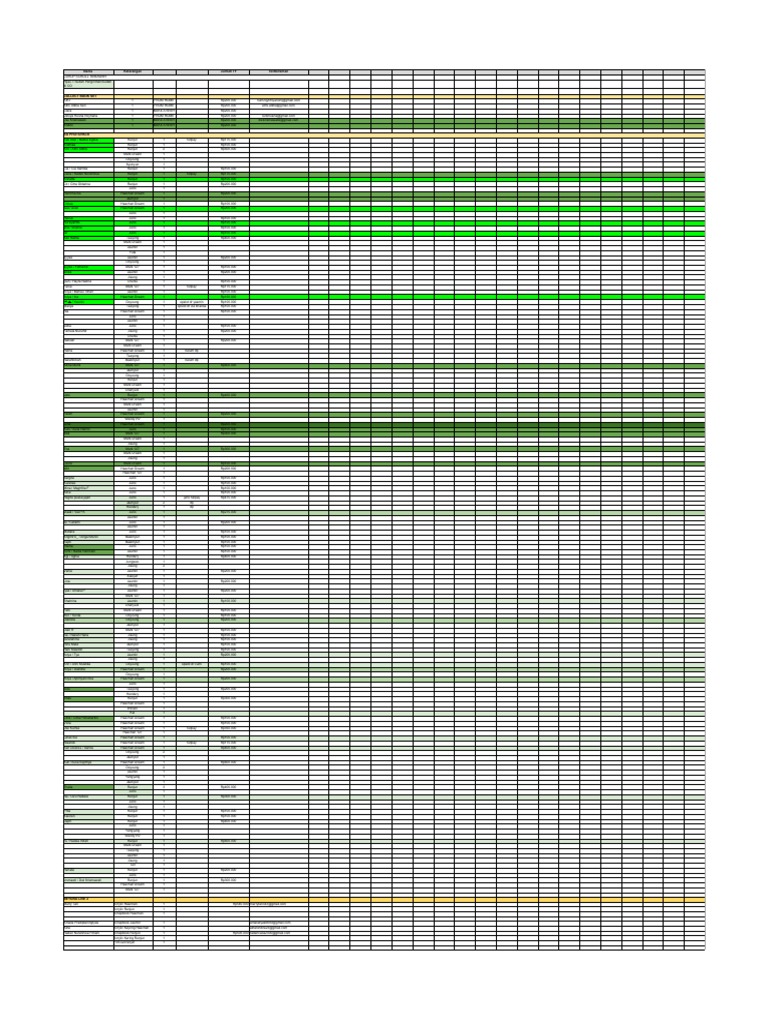 Check Orderan | PDF