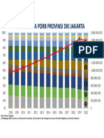 Dinamika PDRB DKI Jakarta