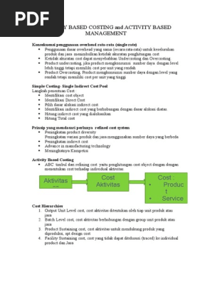 Contoh Soal Activuty Based Management Beserta Jawaban Ilmusosial Id
